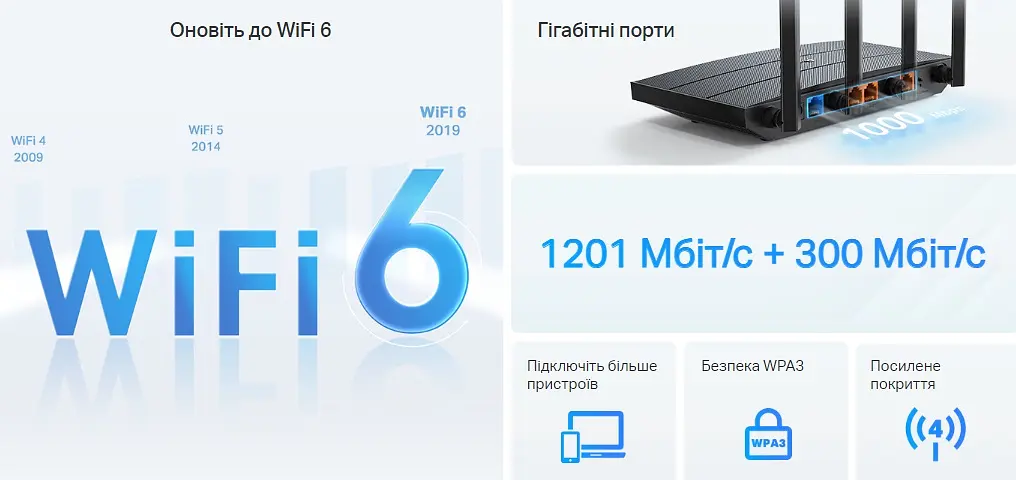 Маршрутизатор TP-Link ARCHER AX12 AX1500 3xGE LAN 1xGE WAN MU-MIMO OFDMA - фото 5