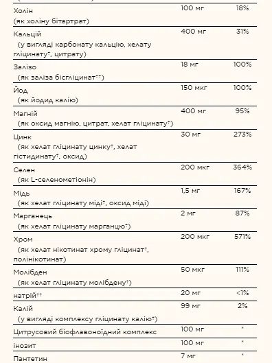 Жіночі мультивітаміни, Female Multiple - 120 tabs - фото 3