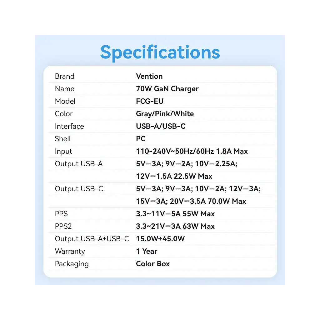 Зарядний пристрій Vention 1xUSB-C PD70W + 1xUSB QC3.0 22.5W GaN transparent gray (FCGH0-EU) - фото 11