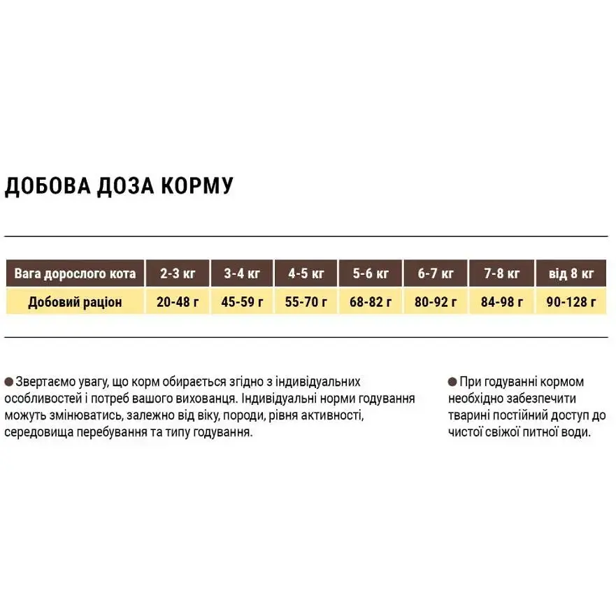 Сухий корм для котів з чутливим травленням Home Food Adult з ягням і лососем 1.6 кг - фото 2