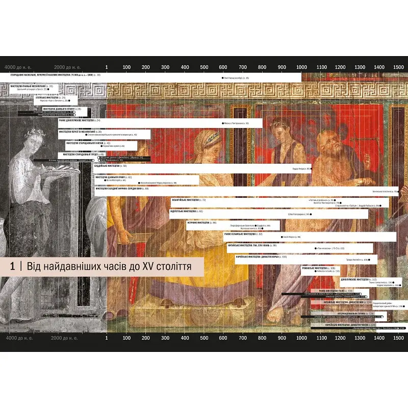История искусства от древнейших времен до настоящего времени (на украинском языке) kni0003417 - фото 2