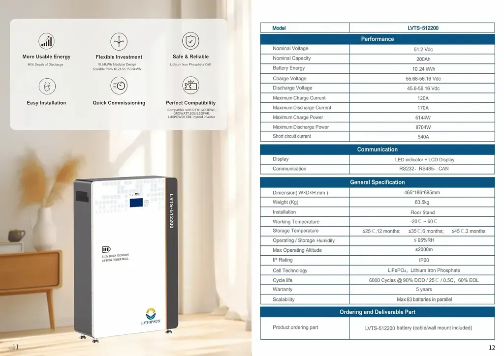 Акумулятор LVTOPSUN LVTS-512200 10,24 кВт·год LiFePO4 для енергосистем та резервного живлення - фото 2
