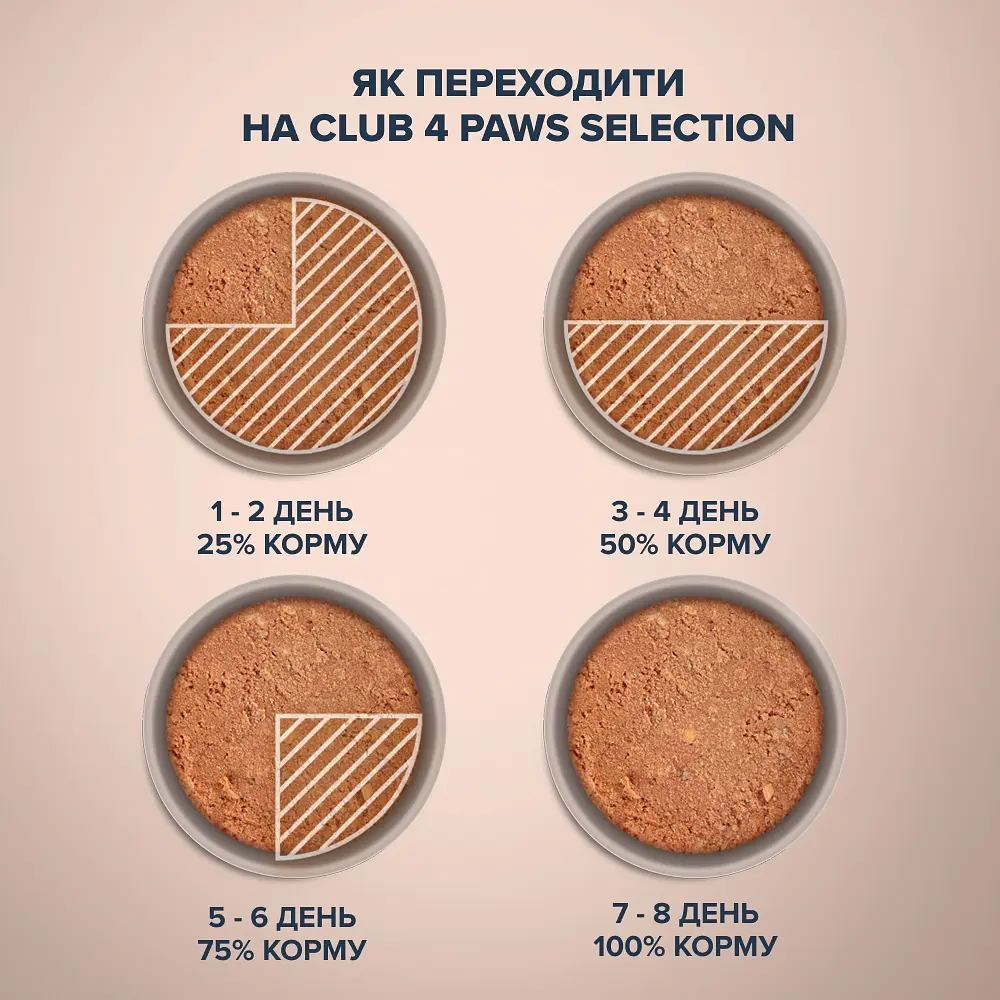 Вологий корм Club 4 Paws Premium Selection для дорослих собак, паштет з індичкою та куркою, 400 г - фото 4