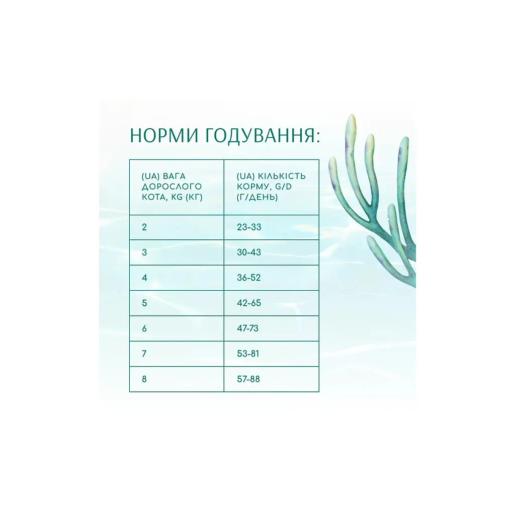Сухий корм для кішок Optimeal Beauty Fitness для стерилізованих/кастрованих з морепродуктами 4 кг (4820215369824) - фото 4