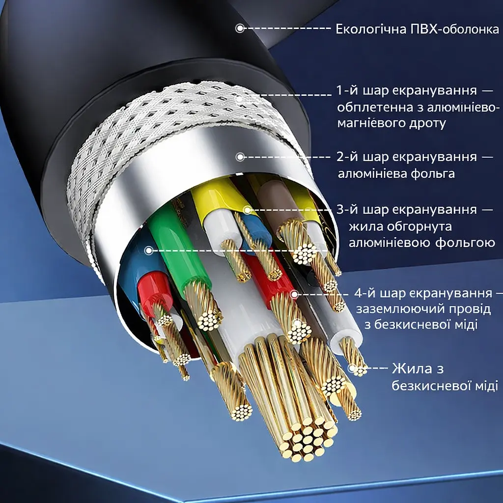 Кабель HDMI - miniHDMI 2 метра ULEN 4K двонаправлений швидкісний 18 Gbps шнур перехідник - фото 9