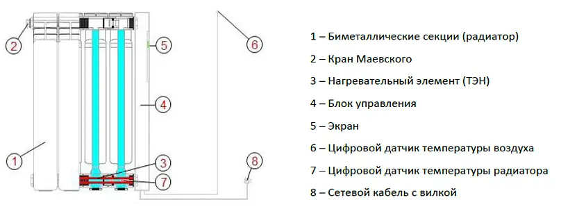 Електрорадіатор Optimax (™ОптіМакс) Elite 12 секцій - фото 5