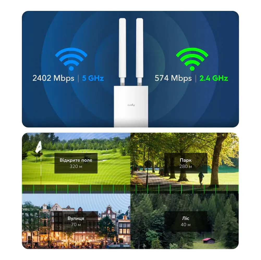 Точка доступу зовнішня WiFi 6 2.5G Cudy AP3000 OUTDOOR з підтримкою Mesh дводіапазонна (73-00527) - фото 9