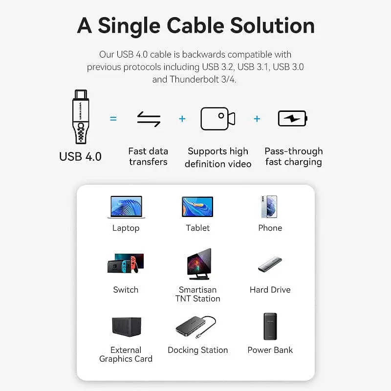 Кабель Vention USB 4.0 Type-C M-M, 1.0 м 240W (50V/5A) 8K60Hz Thunderbolt 4 Gray Aluminum Alloy - фото 4