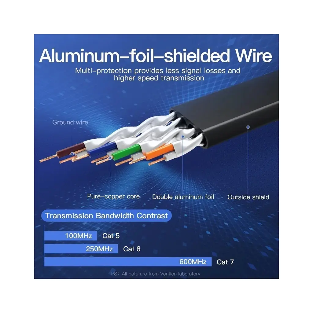 Патч-корд 5м, FTP cat 7 RJ-45 black Vention (ICABJ) - фото 4