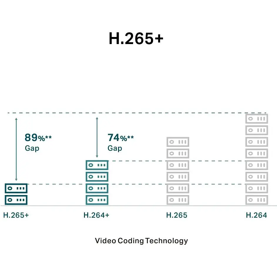 IP-камера TP-Link VIGI C240-4, PoE, 4Мп, 4мм, H265+, IP66, Turret, кольорове нічне бачення, внутрішня - фото 9