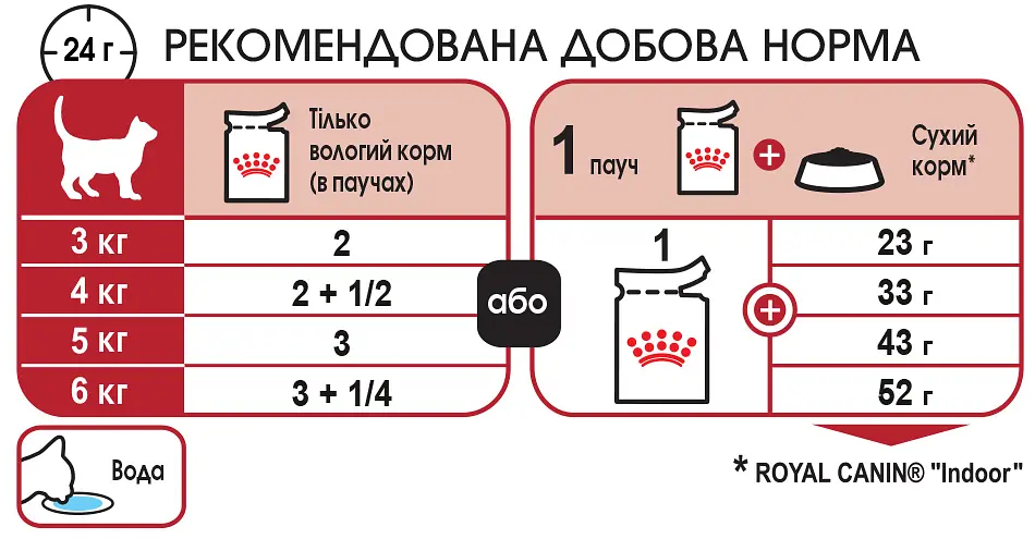 Вологий корм для котів Royal Canin Instinctive in gravy у соусі 85 г 4059001 - фото 2