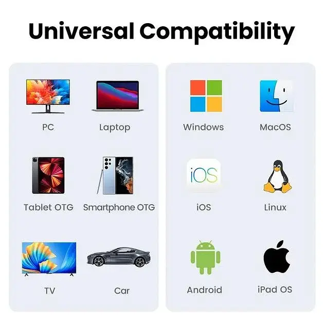 Кардридер USB-C 2 in 1 UGREEN CM401 Card Reader Type-C to SD/TF 4.0 Grey (15251) - фото 9