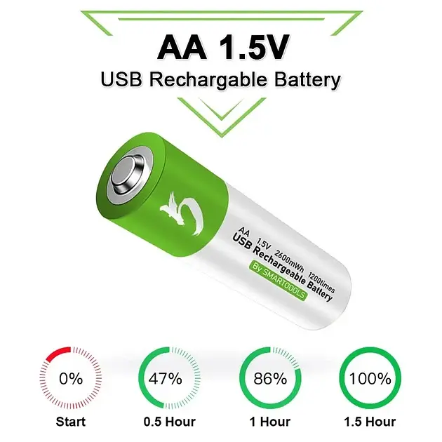 Акумулятор AA Smartoools 1700 mAh пальчиковий Li-Ion із вбудованою зарядкою Type-C 1.5V (19328) - фото 2