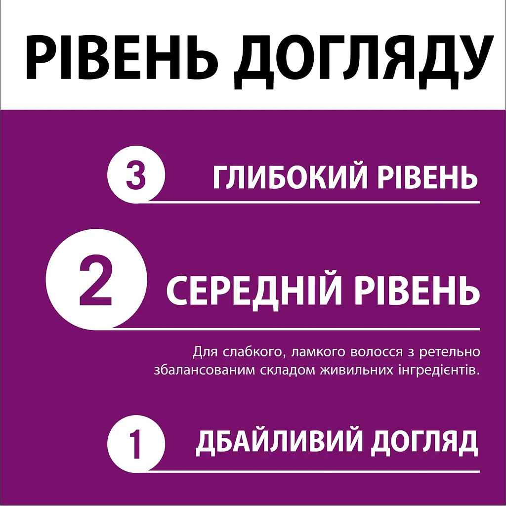 Відновлюючий експрес-кондиціонер Gliss Full Hair Wonder 200 мл - фото 5
