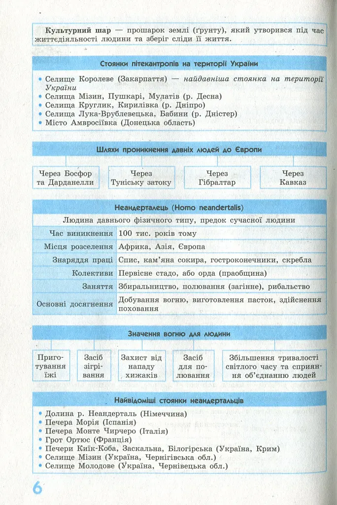 Рятівник 2.0. Всесвітня історія у визначеннях, таблицях і схемах. 6-7 клас - Олег Охредько - фото 7