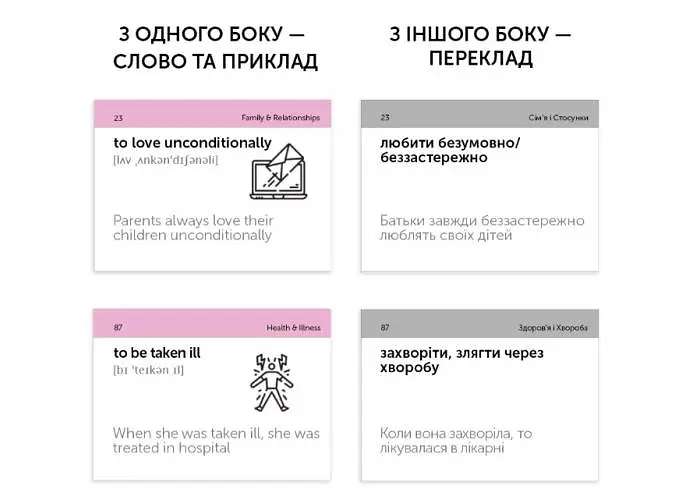 Настільна гра English Student Картки для вивчення англійської мови English Student Collocations В1 (укр.) (591226001) - фото 2