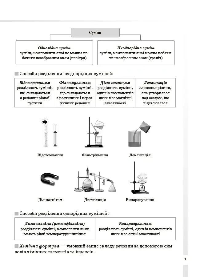Довідник учня. Хімія. Усі означення і формули. 7–11 класи - Ірина Підгаєцька - фото 3