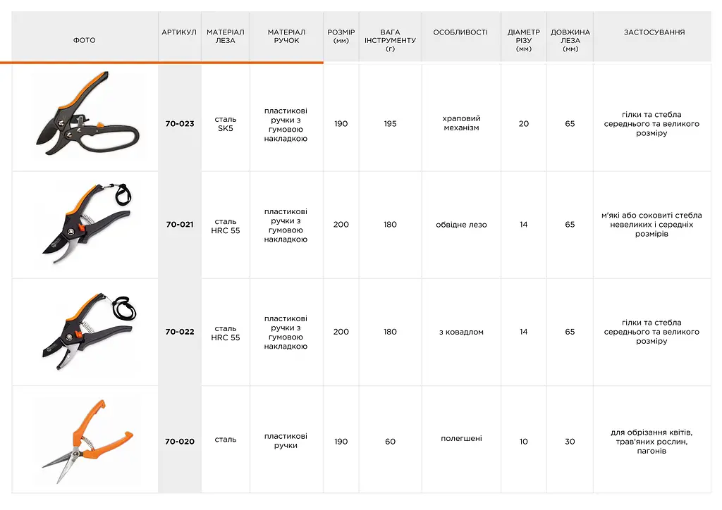 Ножиці садові Polax для квітів і рослин (70-020) - фото 7