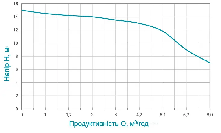 Дренажный насос Wetron QDX1.5w-16-0.37F 773191 - фото 2