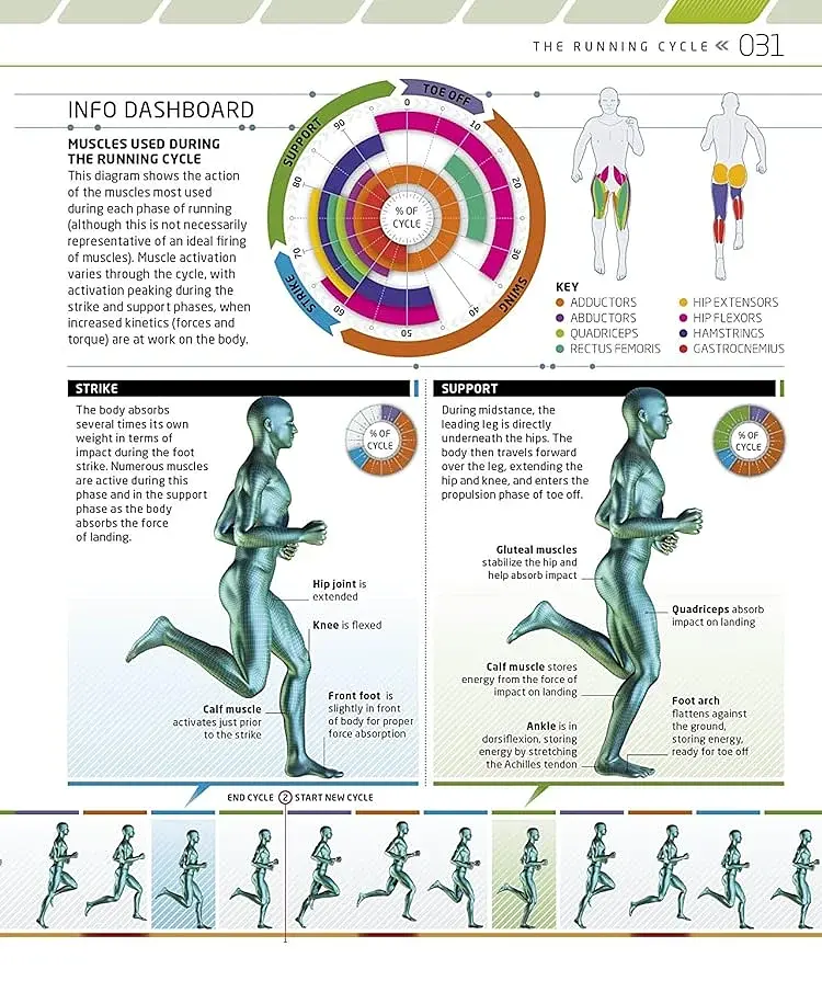 The Complete Running and Marathon Book - фото 5