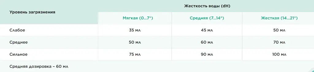 Концентрированный бесфосфатный стиральный порошок DeLaMark Universall 3 кг - фото 2