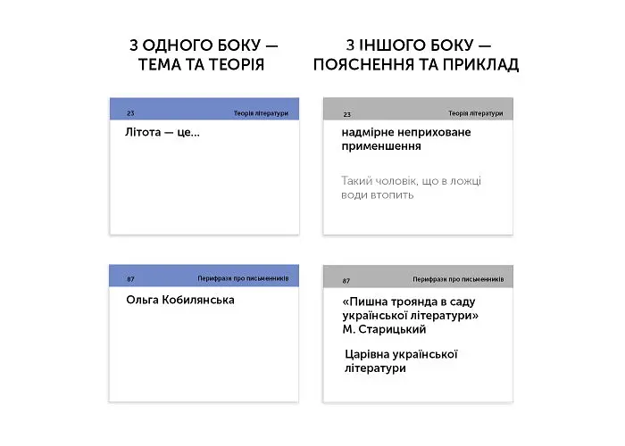 Настольная игра English Student Карточки для подготовки к ВНО English Student Украинская литература (укр.) (591225965) - фото 2