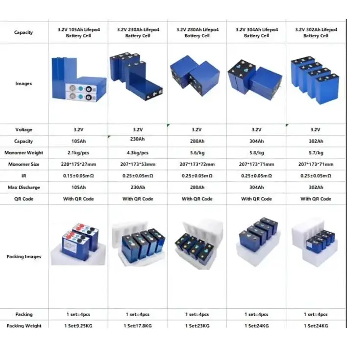 Акумуляторний елемент LiFePo4 EVE 3.2V/280A | Grade - A (896Wh) | Ω 0.17-0.18мОм - фото 8