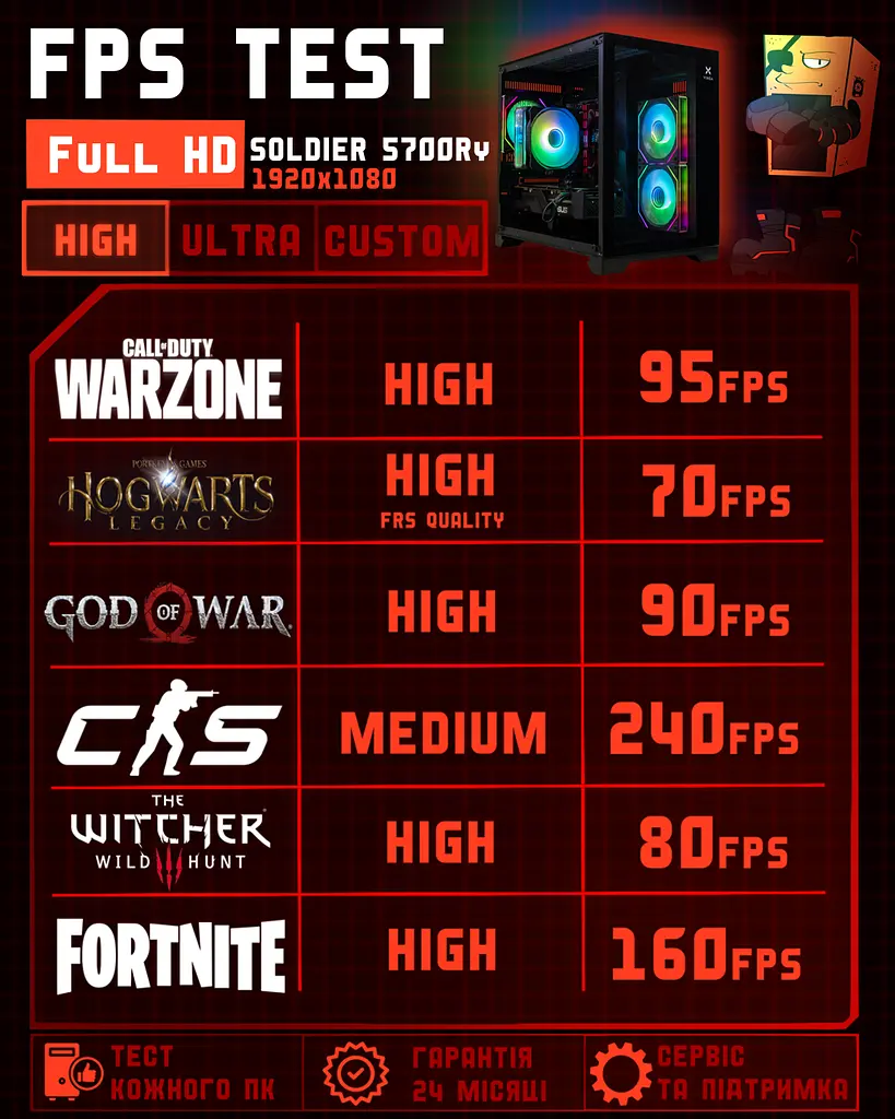Ігровий ПК Tera Soldier-5700Ry (RX 5700 XT 8GB / Ryzen 5 3500x / 16GB DDR4 / SSD 512GB) - фото 5