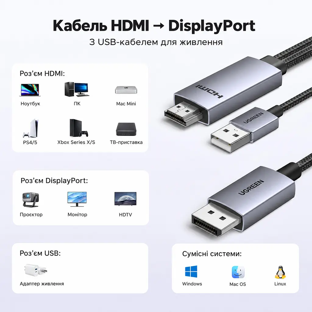 Відеокабель-перетворювач UGREEN HD169 HDMI - DisplayPort 4K 60 Гц 1,5 м темно-сірий (25153) - фото 5