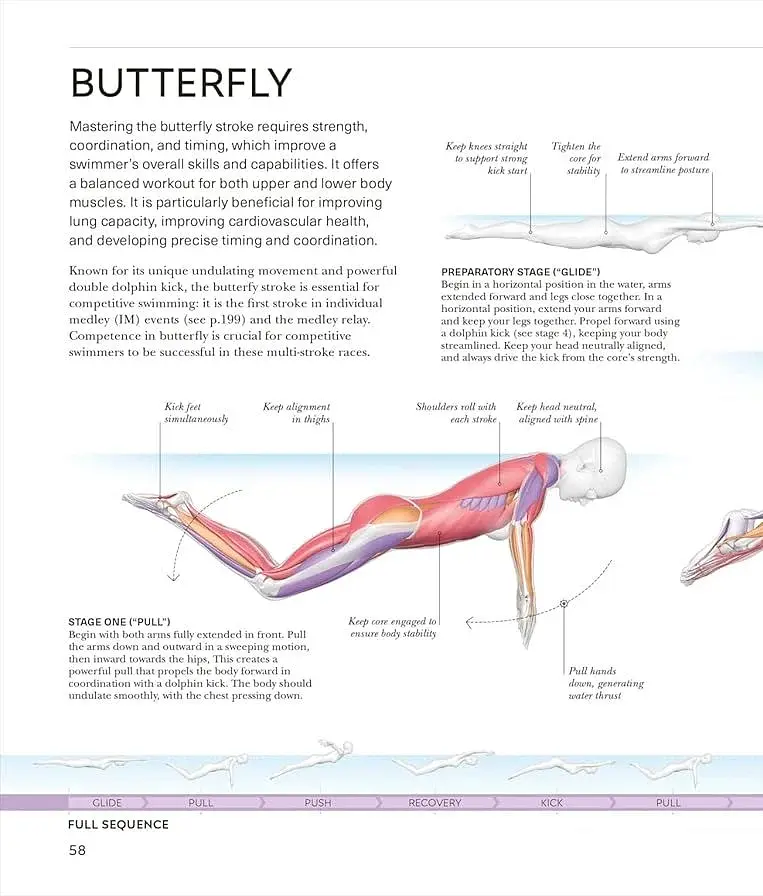 Science of Swimming. Transform Your Stroke, Improve Strength, Revolutionize Your Training - фото 7