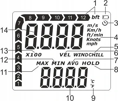 Анемометр крильчастий 0,3-30 м/с, -10-45 °C WINTACT WT87A - фото 9