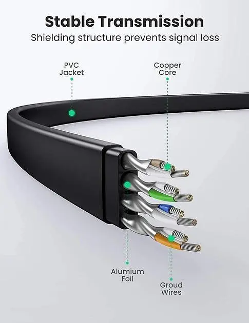 Патч корд UGREEN мережевий кабель 40 Гбіт\с 2000 МГц Ethernet RJ45 Cat 8 плоский 1М Black (NW134) - фото 7