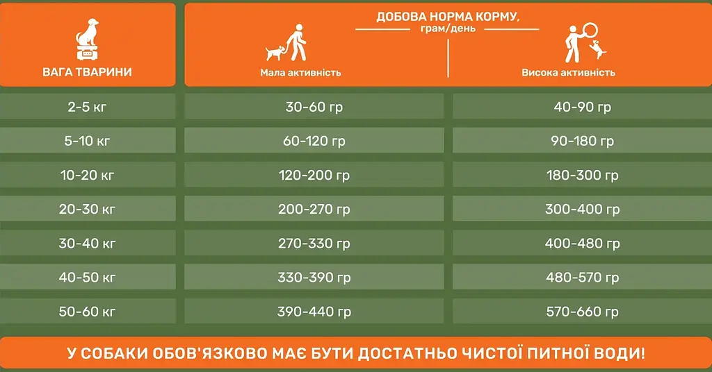 Cухий корм PetPal для дорослих малих та середніх порід з ягням та рисом 12кг  - фото 2