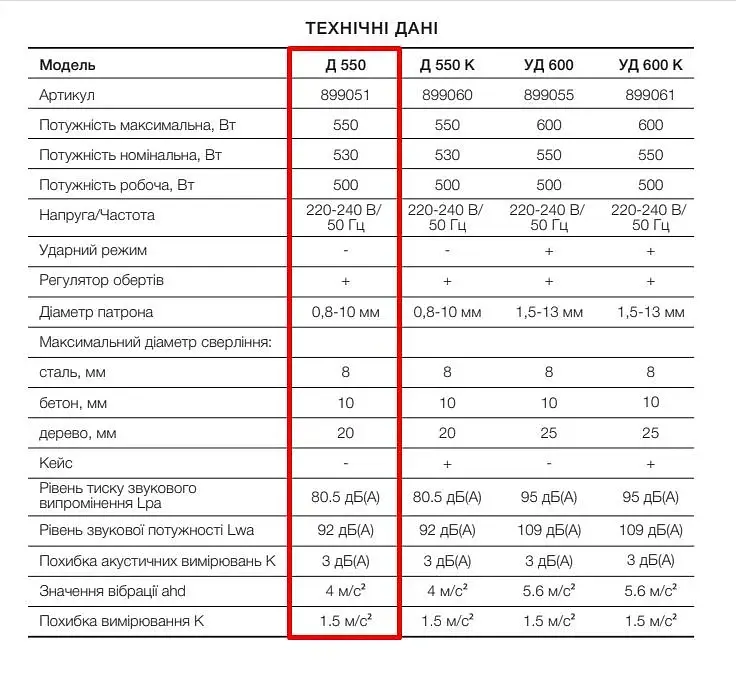 Дрель электрическая Apro 10/550 с регулировкой оборотов 30412 - фото 7