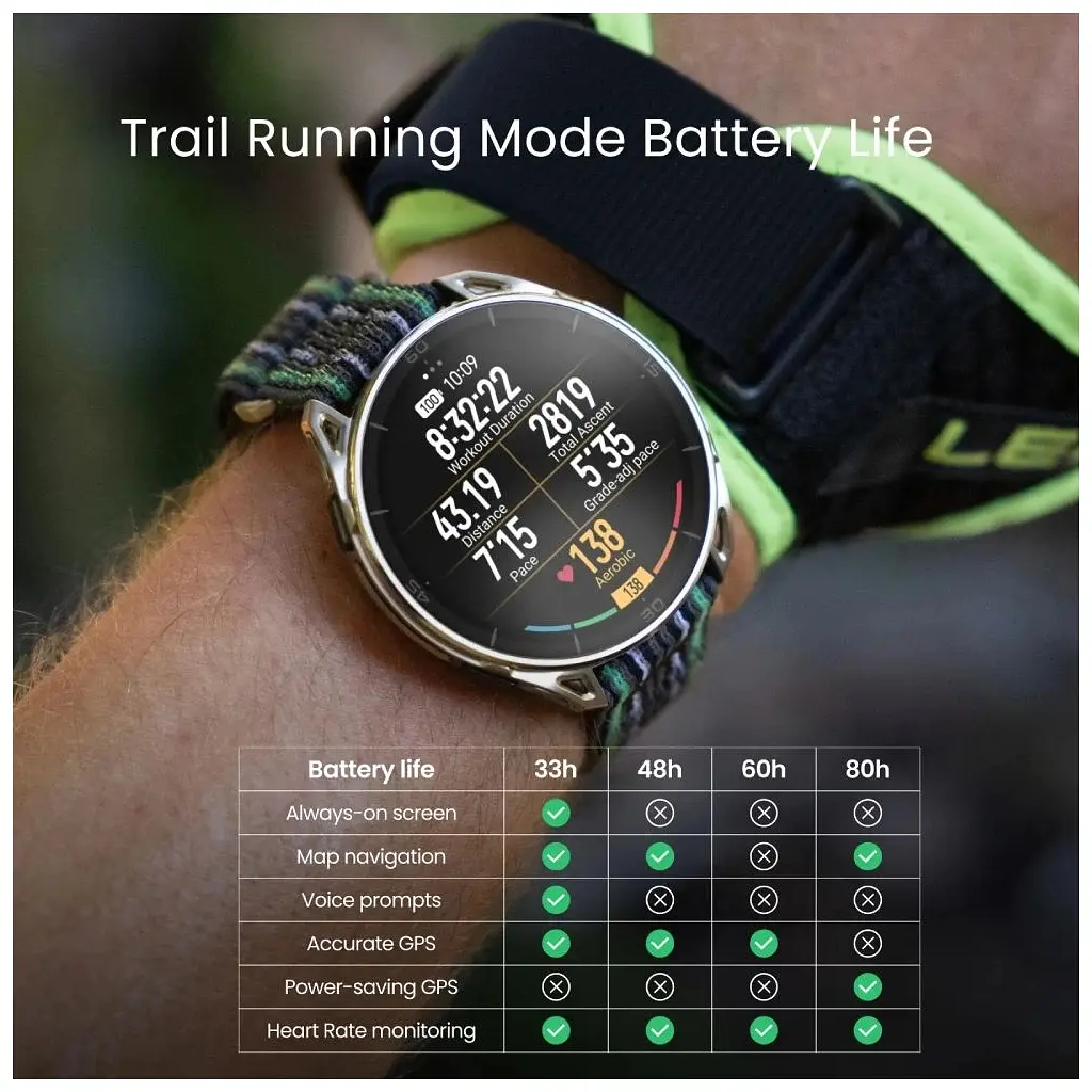 Смарт-годинник Amazfit Cheetah 2 Ultra Титан Titanium W2441GL1N (1199293) - фото 8
