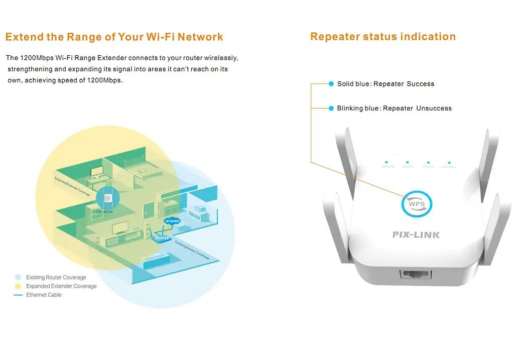 Усилитель сигнала Wi-Fi ретранслятор, репитер, точка доступа PIX-LINK LV-AC24 - фото 4