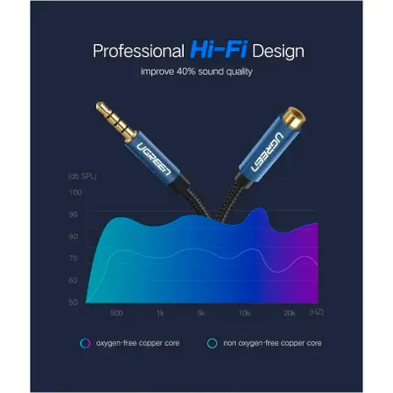 Кабель мультимедійний 3.5mm M to 3.5mm F 1.0m AV118 blue Ugreen (40673) - фото 12