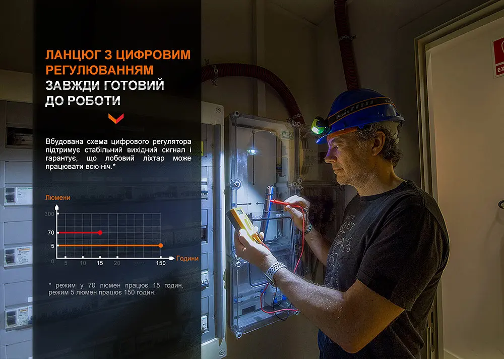 Фонарь налобный Fenix WH23R с бесконтактным датчиком - фото 10