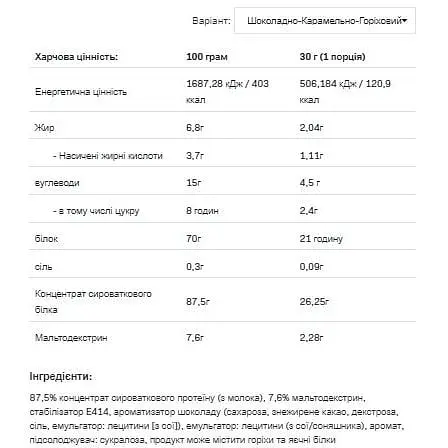 Протеїн Allnutrition Whey Protein Chocolate Caramel PeaNut 2200 г - фото 2