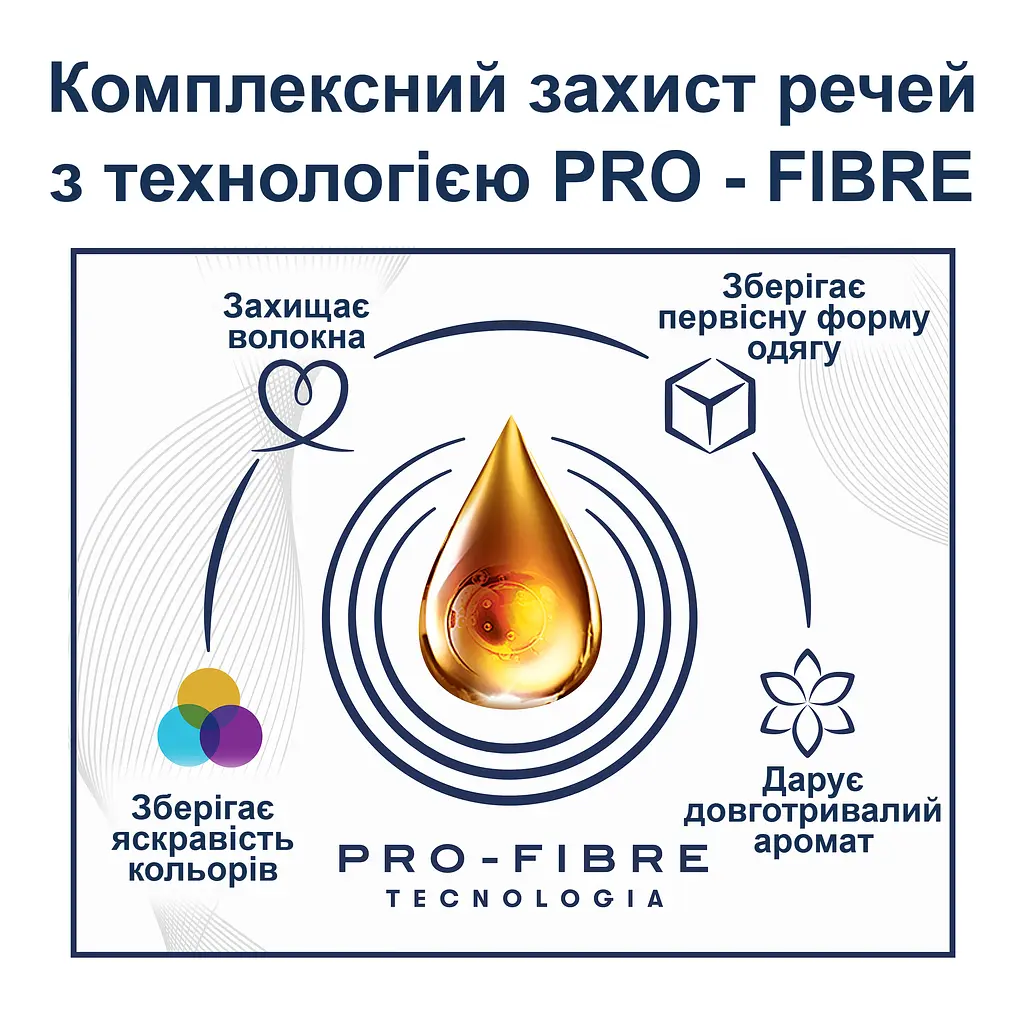 Кондиціонер для білизни Coccolino Perfume & Care Квітка тіаре червоні фрукти жасмин та ваніль (925 мл х 2 шт.)(64894928) - фото 4