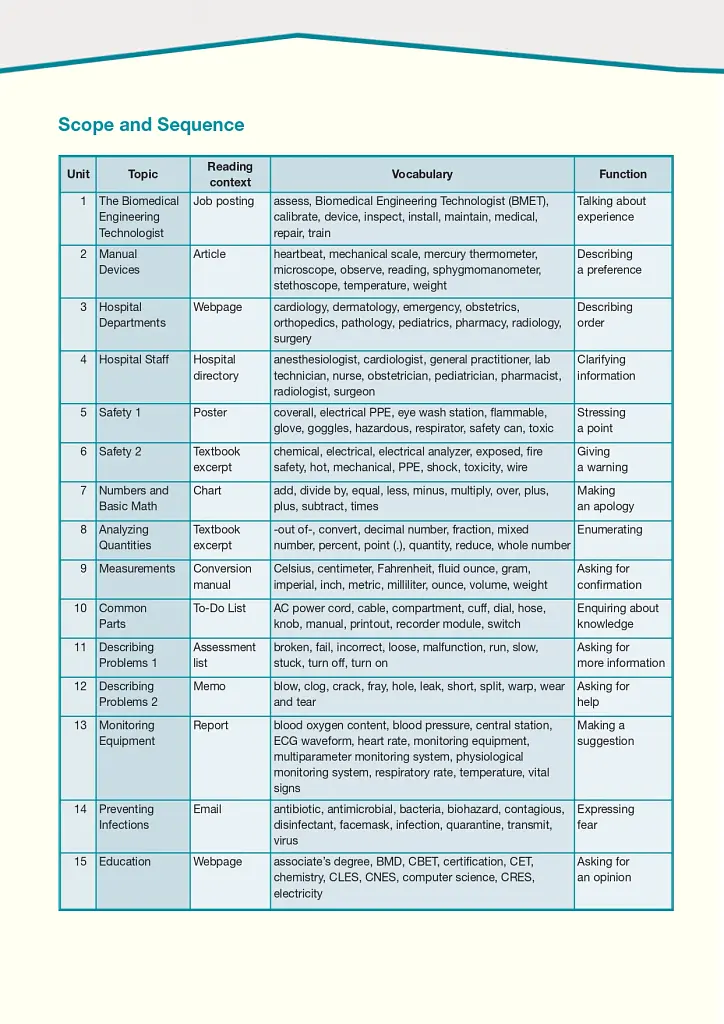 Career Paths. Medical Equipment Repair. Student's Book (with Digibooks App) - Дженні Дулі - фото 10