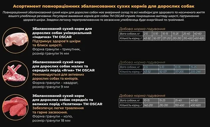 Сухий корм для собак усіх порід OSCAR універсальний Індичка 10 кг 4820267300066 - фото 2