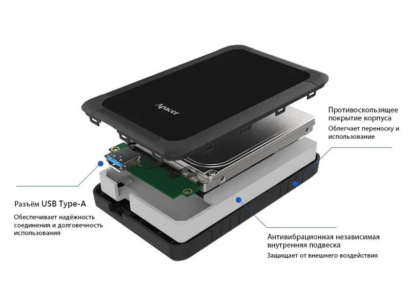 Зовнішній жорсткий диск Apacer AC532 Black 2 TB (AP2TBAC532B-1) - фото 4