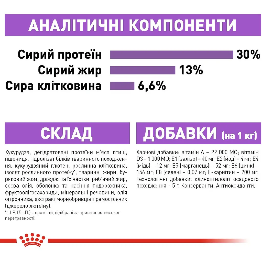 Сухий корм для стерилізованих собак Royal Canin CCN Mini Sterilised 3 кг - фото 6