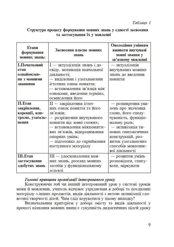Украинский язык. Интегрированные уроки. 1 класс. Пособие для учителя - фото 6