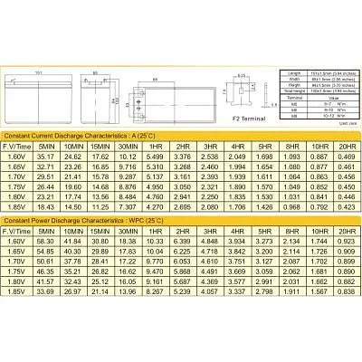 Батарея до ДБЖ Ritar AGM (RT1290), 12V-9Ah (RT1290) - фото 2