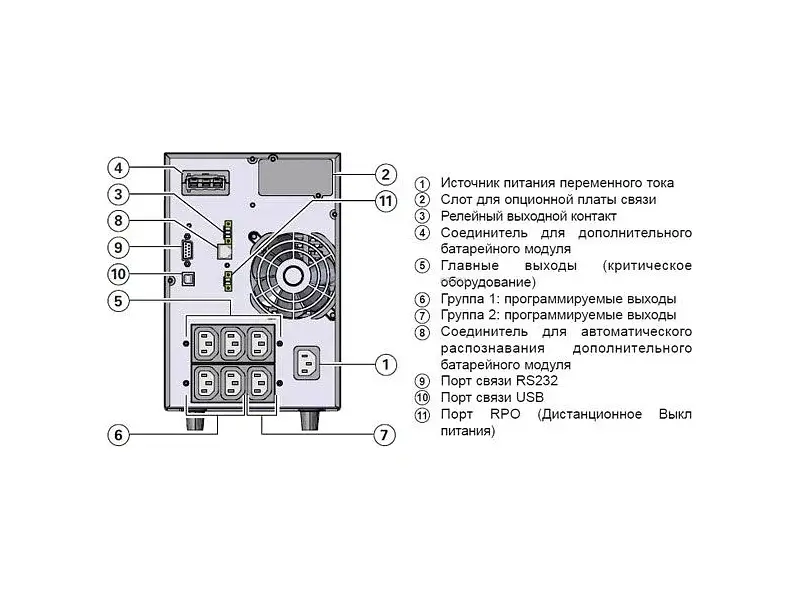 Лінійно-інтерактивне ДБЖ Eaton 9SX 1500i (9SX1500I) - фото 3