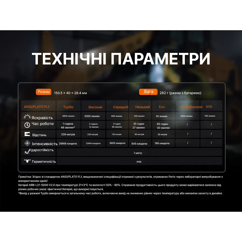 Ліхтар ручний Fenix C7 Pro - фото 25