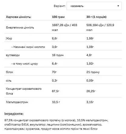 Сироватковий протеїн Allnutrition — 2270 г, шоколад-банан - фото 2