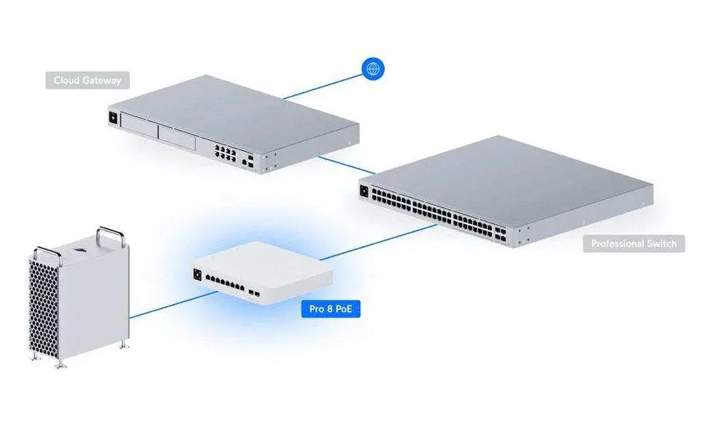 Комутатор керований рівня 3 Ubiquiti Pro 8 PoE (USW-PRO-8-POE) - фото 2